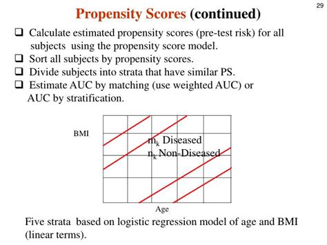 Ppt Propensity Scores Methodology For Receiver Operating