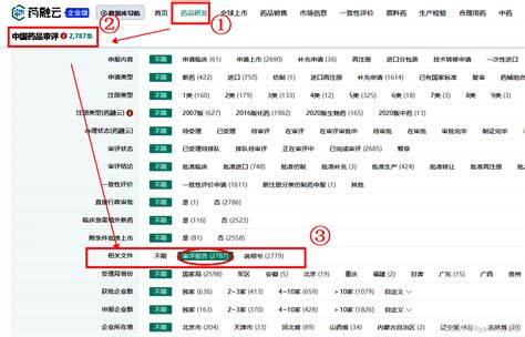 2022年度cde药品的审评报告查找方法（详细步骤）cde入组怎么看 Csdn博客