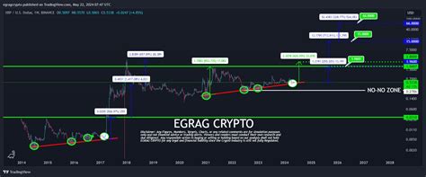 Top Analyst Targets 66 XRP Price Citing 3 Historical Impulsive Waves