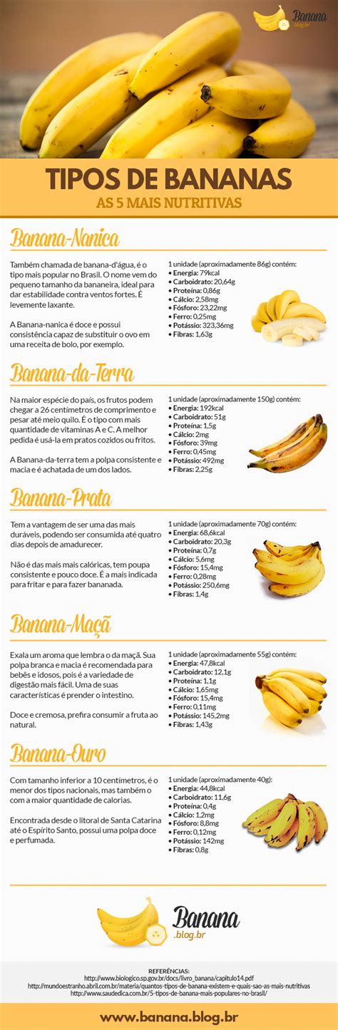 Inforgr Fico Os Tipos De Bananas Mais Nutritivas Banana Prata