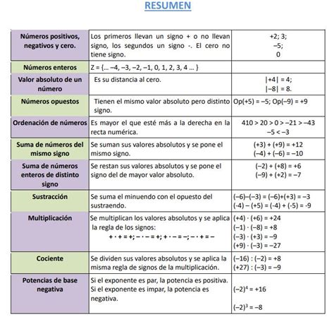 Números enteros 1 ESO Ejercicios y Soluciones PDF