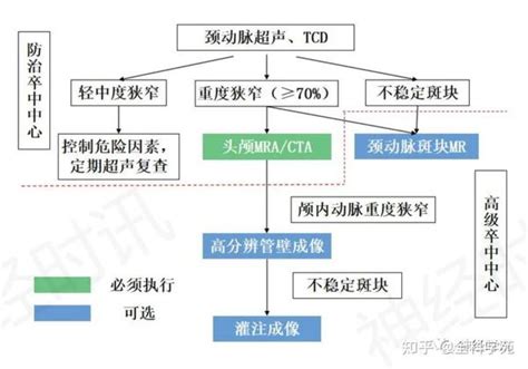 缺血性脑血管病影像学检查 方案及流程图 知乎