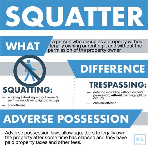 What Is A Squatter