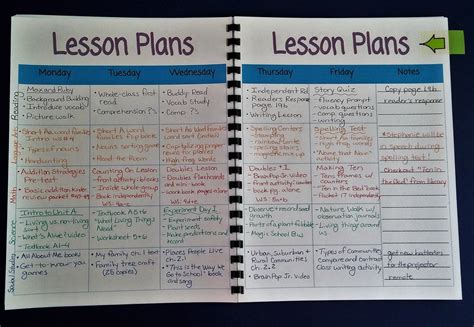 Sample Lesson Plan For Nursery Class