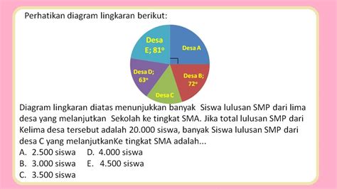 Contoh Soal Statistika Diagram Lingkaran The Best Porn Website