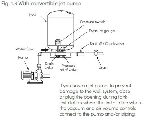 Globalwater Well Tank Instruction Manual