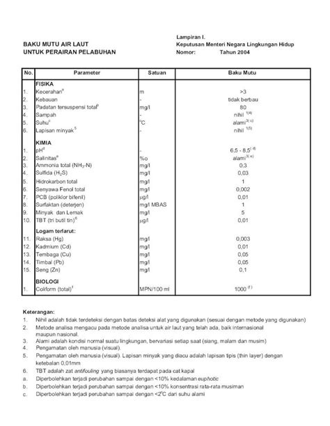PDF BAKU MUTU AIR LAUT Keputusan Menteri Negara Lingkungan