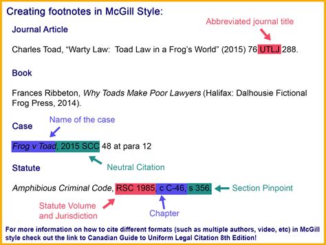 How to make a footnote in apa - filnstrategic