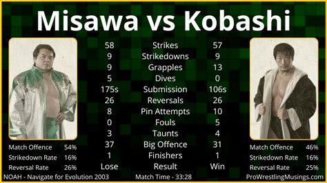 Pro Wrestling Musings On Twitter Mitsuhara Misawa Vs Kenta Kobashi