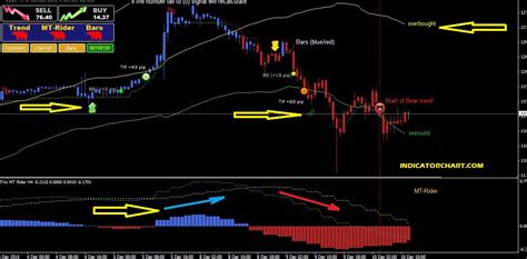 ABCD Chart Pattern Indicator for MT4