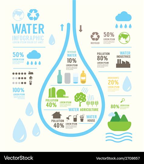 Water Infographic Template