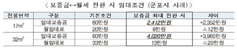 기숙사형 청년주택 입주자도 전세보증금 대출 가능해져 Ybc연합방송