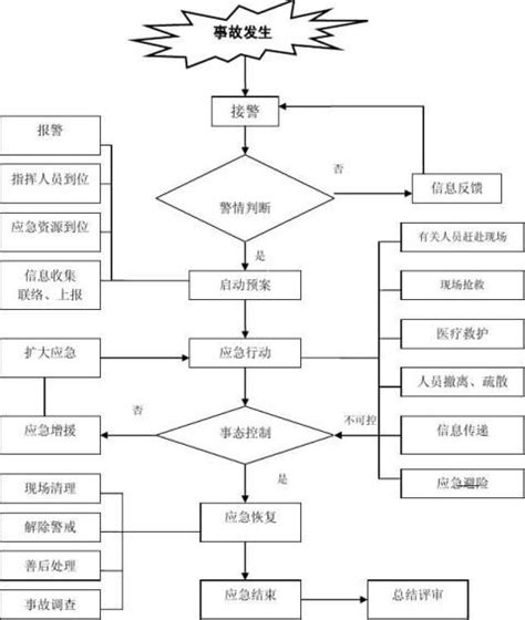 【应急预案备案申请表范文 18300字】范文118