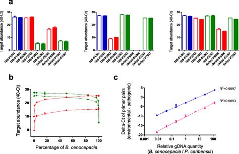 Application Of QPCR Assays Based On Haloacids Transporter Gene Dehp2