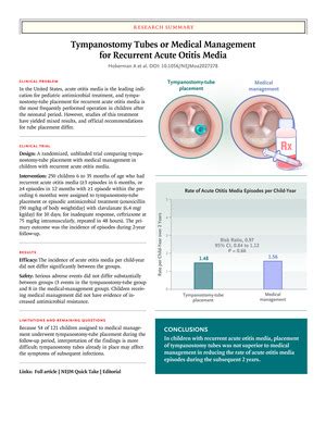 Aap Otitis Media Guidelines 2022 Clearance Cpshouston Net