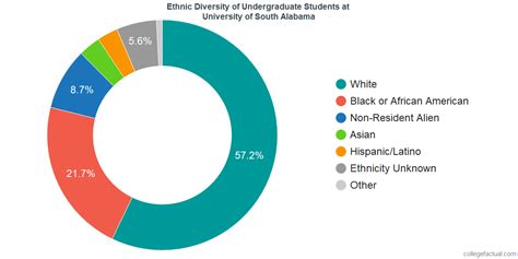 racial makeup  usa mugeek vidalondon