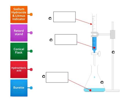 titration equipment labelled diagram