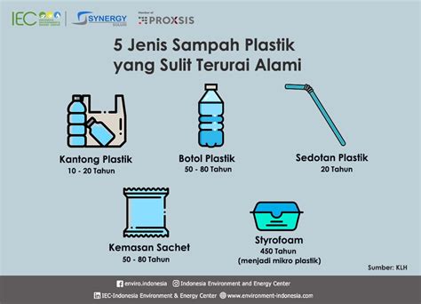 5 Jenis Sampah Plastik Yang Sulit Terurai Alami Indonesia Environment