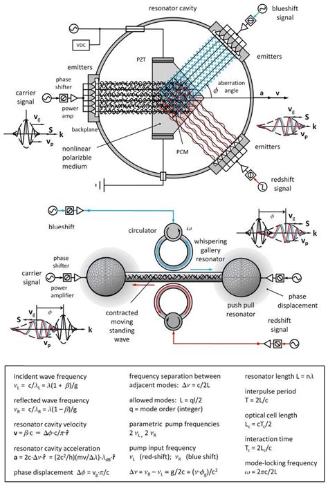 Phase Conjugation Is Produced By 4 Wave Mixing Using Photorefractive