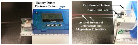 Micromachines Free Full Text Faraday Waves Based Integrated