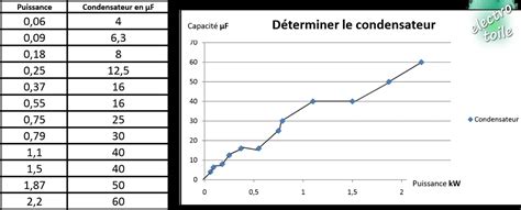 Diagnostiquer La Panne De D Marrage De La Pompe De Filtration D Une