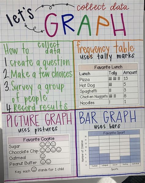 Graphing Anchor Chart Nd Grade