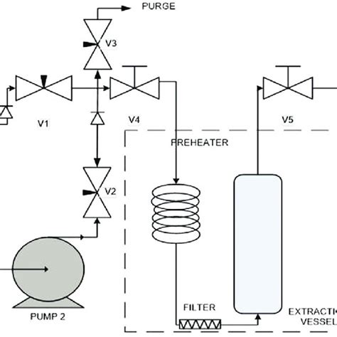 Schematic Diagram Of Sfe System Download Scientific Diagram