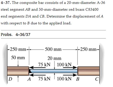 Solved The Composite Bar Consists Of A Mm Diameter Chegg