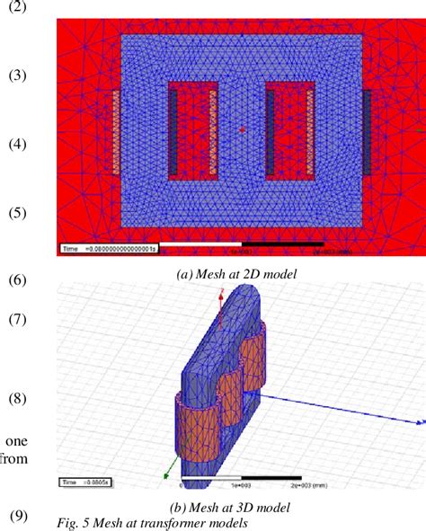 Figure 4 From Fem 2d And 3d Design Of Transformer For Core Losses Computation Semantic Scholar