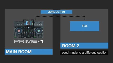 Prime 4 Standalone Dj System Smart Console Denon Dj