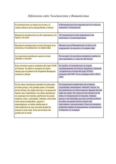 Diferencias Clave Entre El Romanticismo Y El Neoclasicismo En El Arte