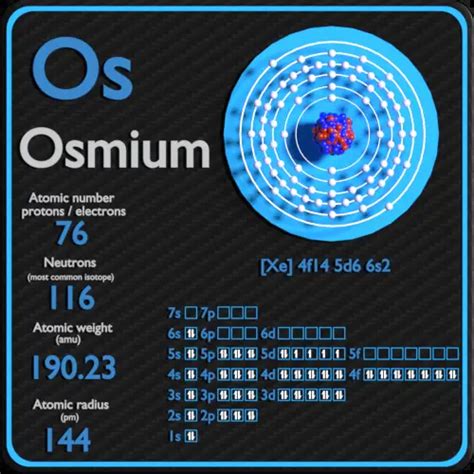 Osmio Protones Neutrones Electrones Configuraci N Electr Nica