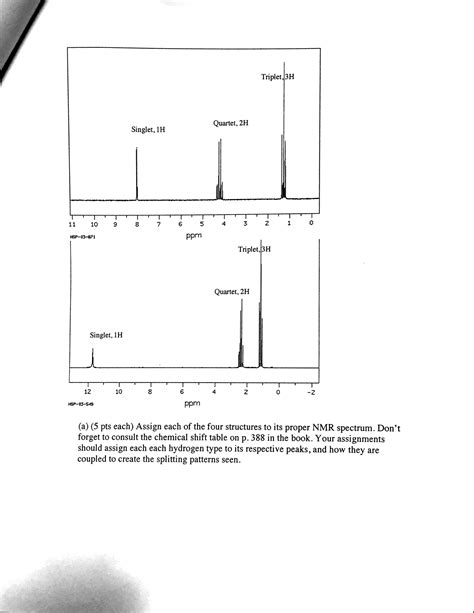 Solved The Four H Nmr Spectra Below Represent Four