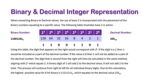 GitHub Iasjem Binary Decimal Converter Java Converts Binary Numbers