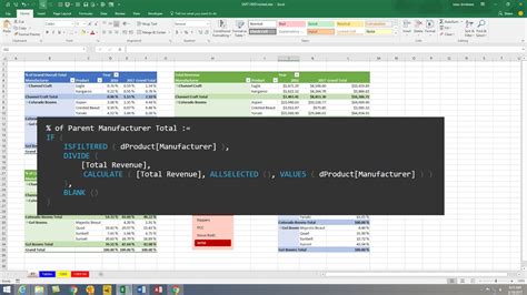 Excel Magic Trick Dax Measures For Show Values As Of Grand