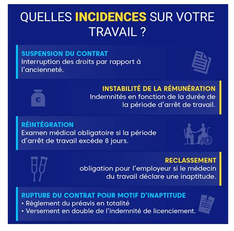 Accident Du Travail Tout Savoir En Min