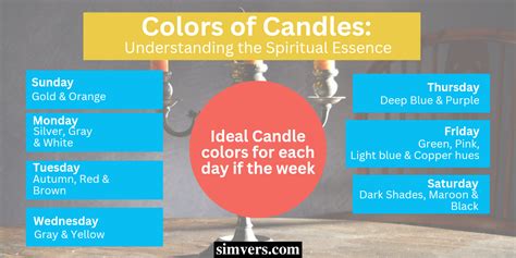 Colors of Candles: Understanding the Spiritual Essence (A Guide)