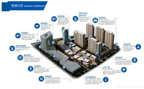 智慧社区建设方案丨智慧小区智能化解决方案小区智慧社区服务平台 Csdn博客