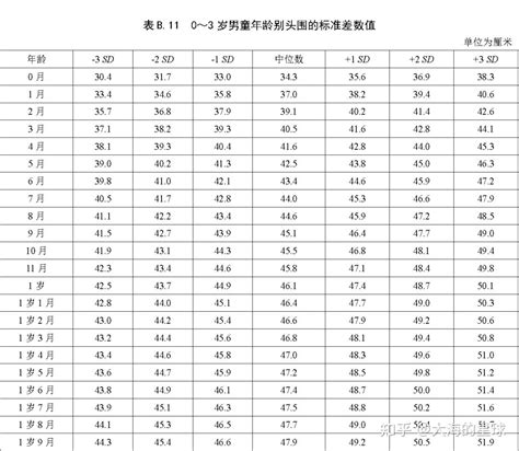 收藏孩子0 18身高发育指标如何我国最新生长标准发布附长高4件事 知乎