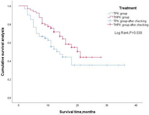 Frontiers The Safety And Efficacy Of TACE Combined With HAIC PD 1