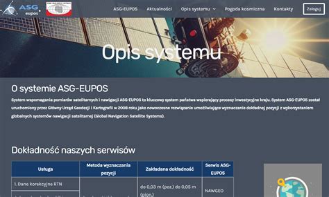 Nowa Strona Internetowa Asg Eupos Geoportal Gov Pl