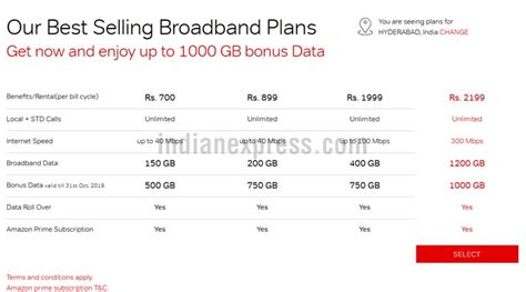 Airtel Announces 300 Mbps Broadband Plan At Rs 2199 Per Month With