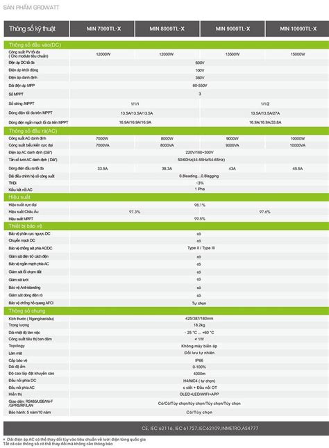 Voz Categoria Desembalar Inversor Growatt 10kw Datasheet Sinceridade