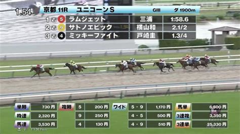 【427 ユニコーンsほか】京都ダイジェストjraレース結果 競馬予想動画 Netkeiba