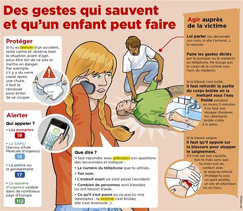 Secours en 2021 Accompagnement éducatif Comment apprendre Gestes