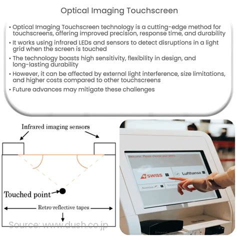 Optical Imaging Touchscreen | How it works, Application & Advantages