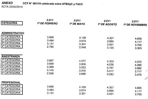 Escala Salarial Enero Utedyc Image To U