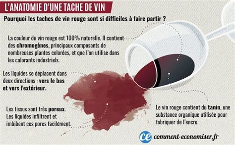 Comment Enlever Une Tache De Vin Rouge Astuces Magiques