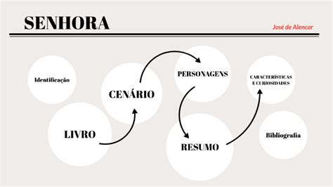 Resumo Do Livro Senhora José De Alencar Resenhas De Livros