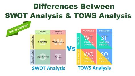 Differences Between Swot Analysis And Tows Analysis Swot Analysis Vs